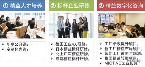 凱善咨詢(xún) 精益數(shù)字化咨詢(xún)輔導(dǎo) 產(chǎn)業(yè)人才培養(yǎng)